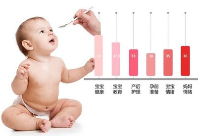 母婴宝典:从家庭育儿到精准个体化健康管理服务