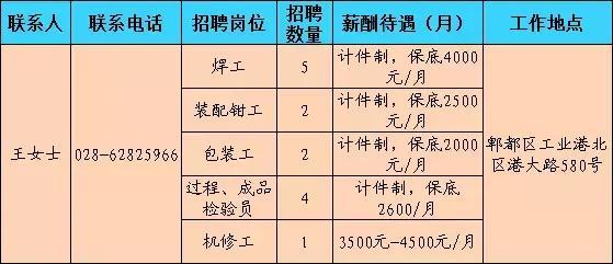 母婴健康咨询09四川天江农业科技有限责任公司08广东诚业建筑